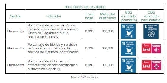 Construcción de Paz - Indicadores de resultado