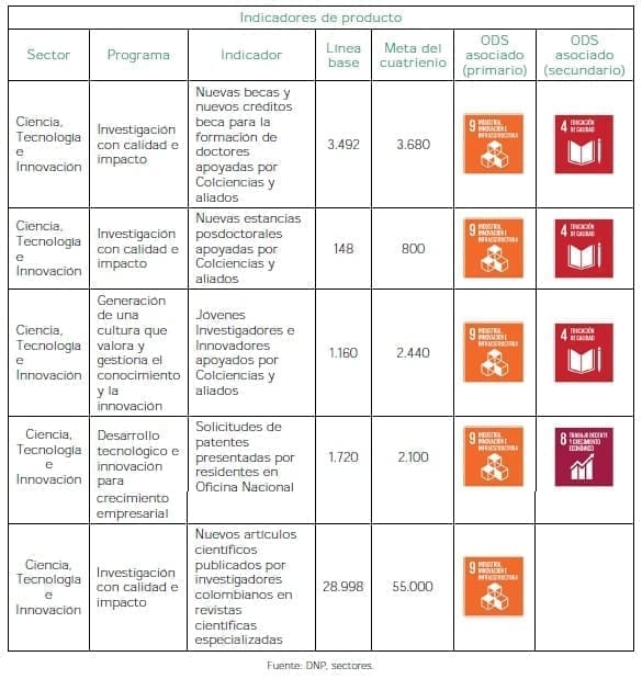 Desarrollo Productivo  - Indicadores de producto