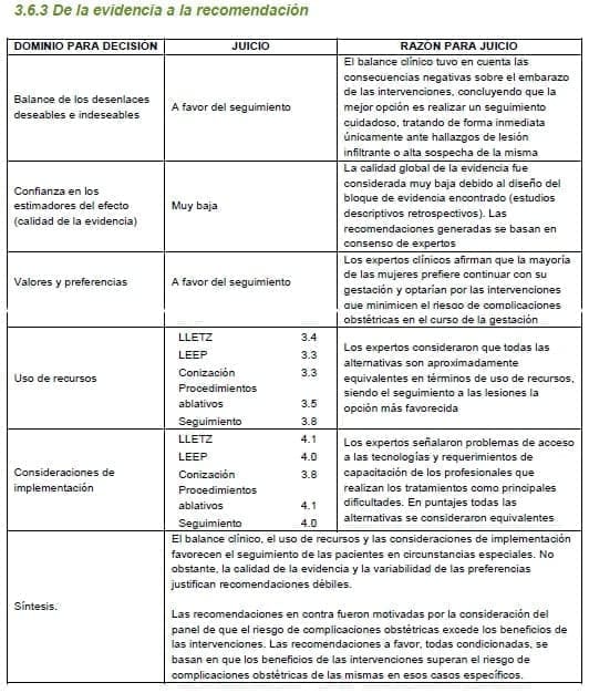 Consecuencias negativas sobre el embarazo de las intervenciones,