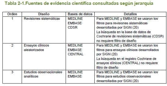 Cáncer de Cuello Uterino, evidencia científica consultadas según jerarquía