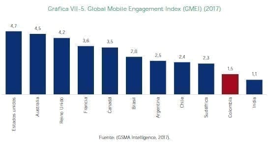 Global Mobile Engagement Index 