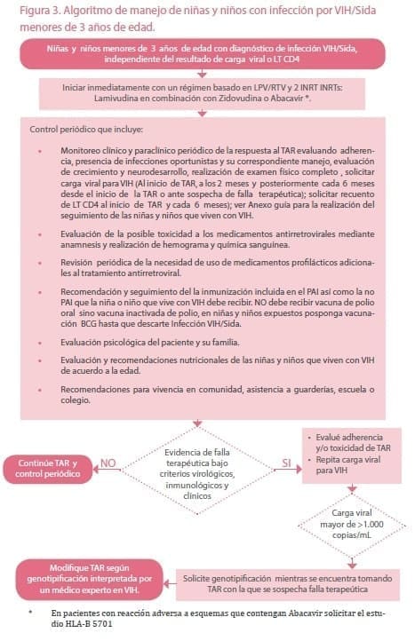 Manejo de niñas y niños con infección por VIH/Sida Manejo de niñas y niños con infección por VIH/Sida