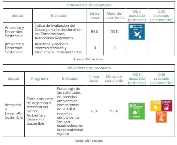 Instituciones Ambientales Modernas - Indicadores Instituciones Ambientales Modernas - Indicadores