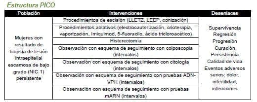 Lesión intraepitelial escamosa de bajo grado (NIC 1) persistente Lesión intraepitelial escamosa de bajo grado (NIC 1) persistente