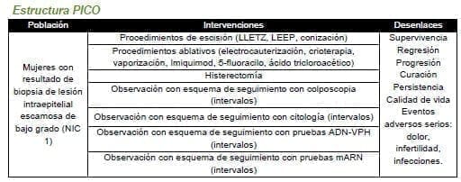 Lesión intraepitelial escamosa de bajo grado (NIC 1) Lesión intraepitelial escamosa de bajo grado (NIC 1)