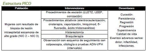 Lesión intraepitelial escamosa de alto grado Lesión intraepitelial escamosa de alto grado