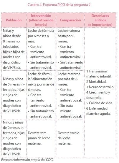 Niñas y niños menores de 12 meses de edad, hijas e hijos de madre con infección VIH/Sida Niñas y niños menores de 12 meses de edad, hijas e hijos de madre con infección VIH/Sida