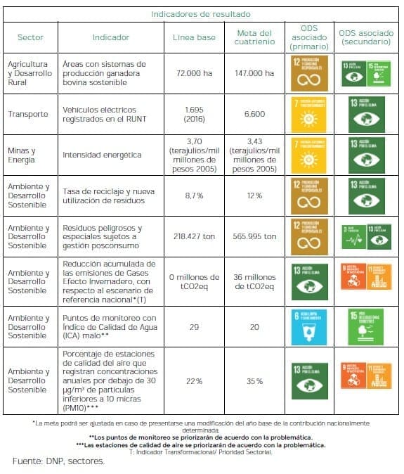 Mitigación del Cambio Climático - Indicadores Mitigación del Cambio Climático - Indicadores