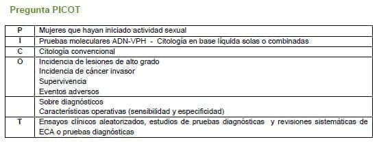 Mujeres que hayan iniciado actividad sexual