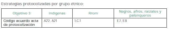 Atención integral de los niños con pertenencia étnica