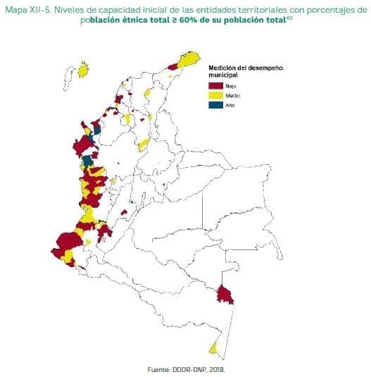 Niveles de capacidad inicial de las entidades territoriales con porcentajes de comunidad étnicas Niveles de capacidad inicial de las entidades territoriales con porcentajes de comunidad étnicas