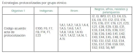 población étnica en Colombia Oportunidades Educativas