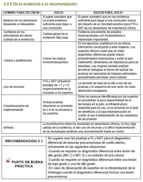 Pruebas p16 y Ki67 para el diagnóstico diferencial de lesiones precancerosas de cuello uterino Pruebas p16 y Ki67 para el diagnóstico diferencial de lesiones precancerosas de cuello uterino