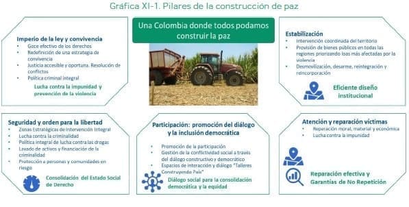 Pilares de la construcción de paz Pilares de la construcción de paz
