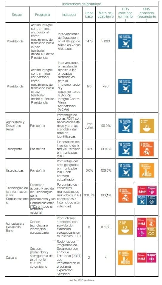 Política de Estabilización - Indicadores de producto