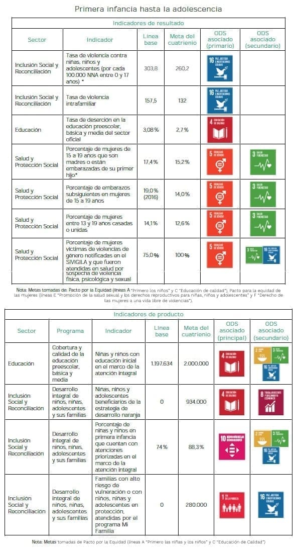 Primera infancia hasta la adolescencia Primera infancia hasta la adolescencia