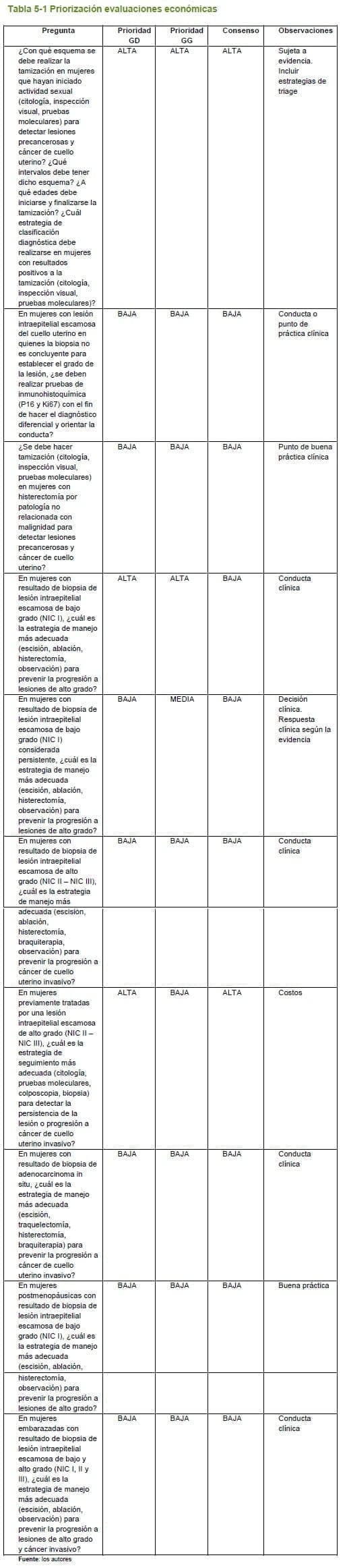 Cuello Uterino - Priorización evaluaciones económicas Cuello Uterino - Priorización evaluaciones económicas