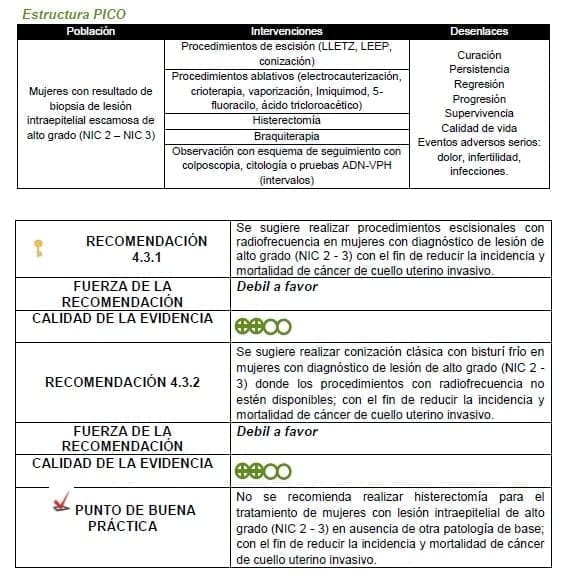 Se sugiere realizar procedimientos escisionales con radiofrecuencia