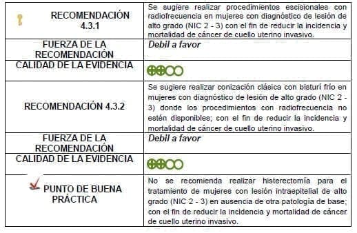 Procedimientos escisionales con radiofrecuencia en mujeres con diagnóstico de lesión intraepitelial de alto grado Procedimientos escisionales con radiofrecuencia en mujeres con diagnóstico de lesión intraepitelial de alto grado