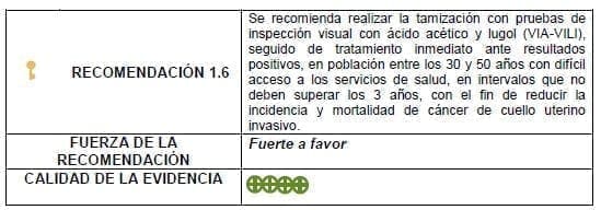 Tamización con pruebas de inspección visual con ácido acético y lugol