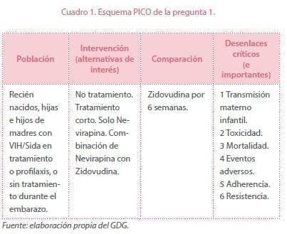 Recién nacidos, hijas e hijos de madres con VIH/Sida - PICO