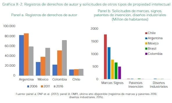 Registros de derechos de autor Registros de derechos de autor