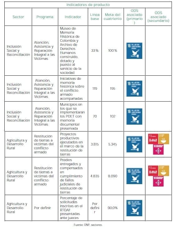 Repara a las víctimas - Indicadores de producto Repara a las víctimas - Indicadores de producto