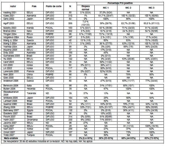 Estudios incluidos en la revisión de Tsoumpou et al Estudios incluidos en la revisión de Tsoumpou et al