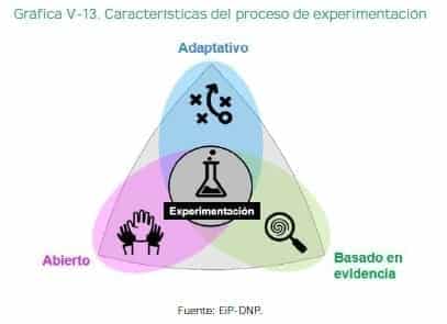 Las startups Características del proceso de experimentación Las startups Características del proceso de experimentación
