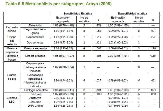 Cáncer Cuello Uterino  - Meta-análisis por subgrupos, Arbyn
