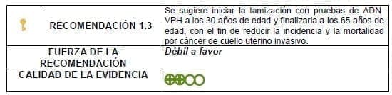Se sugiere iniciar la tamización con pruebas de ADNVPH a los 30 años