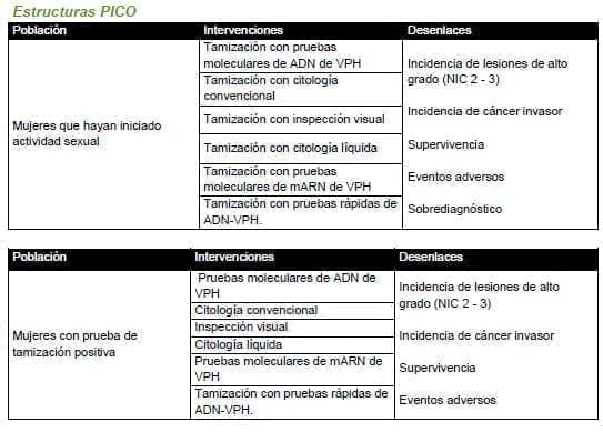 Tamización con pruebas moleculares de ADN de VPH