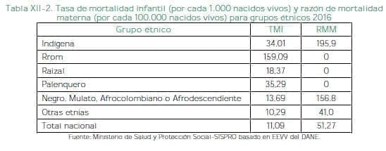 Tasa de mortalidad infantil Tasa de mortalidad infantil