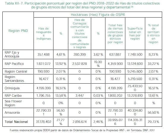 Títulos colectivos de grupos étnicos Títulos colectivos de grupos étnicos