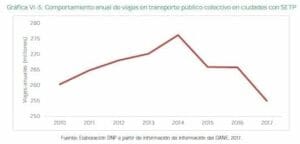 Transporte público colectivo Transporte público colectivo