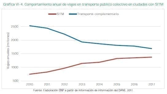 Comportamiento anual de viajes en transporte público Comportamiento anual de viajes en transporte público