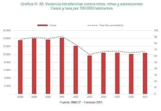 Violencia intrafamiliar contra niños, niñas y adolescentes Violencia intrafamiliar contra niños, niñas y adolescentes