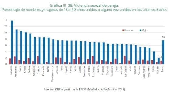 Violencia sexual de pareja Violencia sexual de pareja