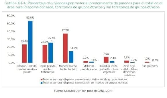 Viviendas por material predominante de paredes Viviendas por material predominante de paredes