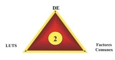 LUTS y Disfunción Eréctil LUTS y Disfunción Eréctil