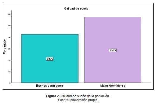 Calidad de sueño de la población Calidad de sueño de la población.