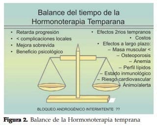 Futuro del Cáncer de Próstata -Balance de la Hormonoterapia temprana