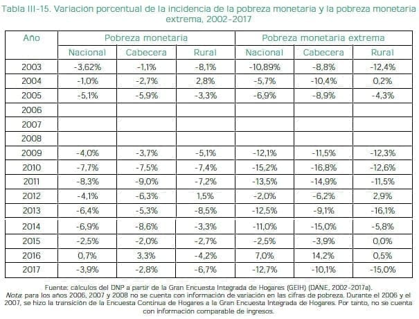 Incidencia de la pobreza monetaria y la pobreza monetaria extrema
