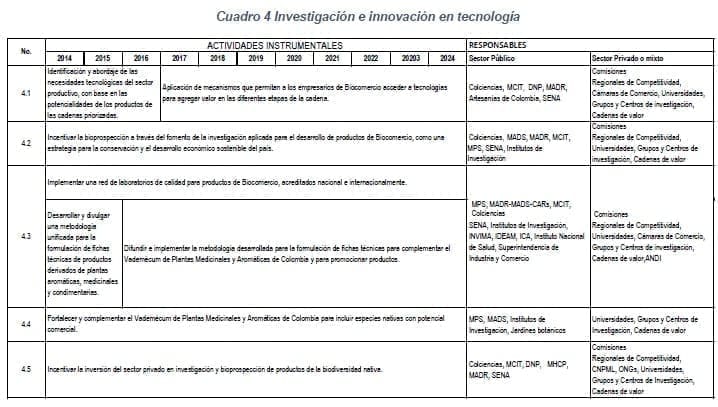 Investigación e innovación en tecnología Investigación e innovación en tecnología