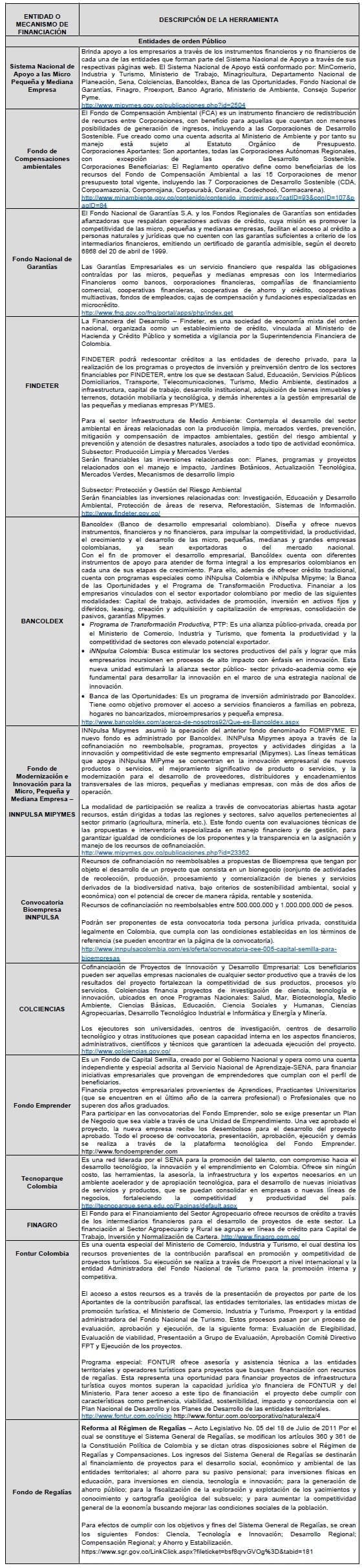 Mecanismos de Financiación del Biocomercio en Colombia