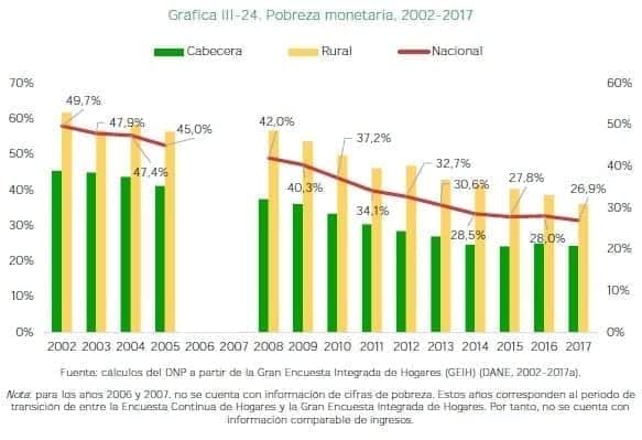 Pobreza monetaria, 2002-2017