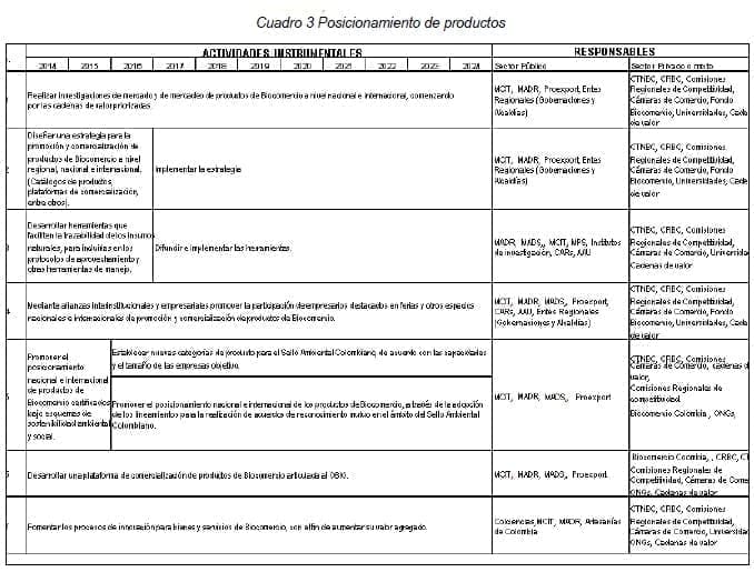 Posicionamiento de productos