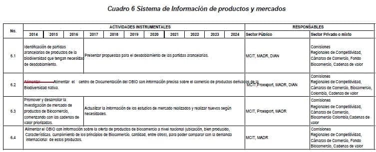 Sistema de Información de productos y mercados