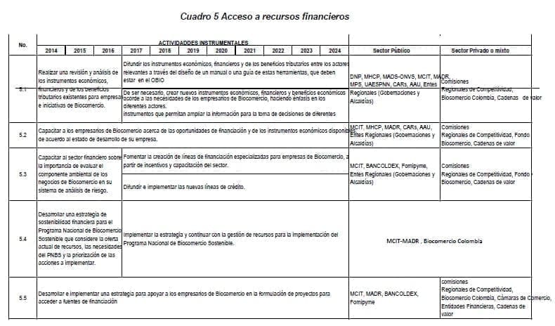 Acceso a recursos financieros