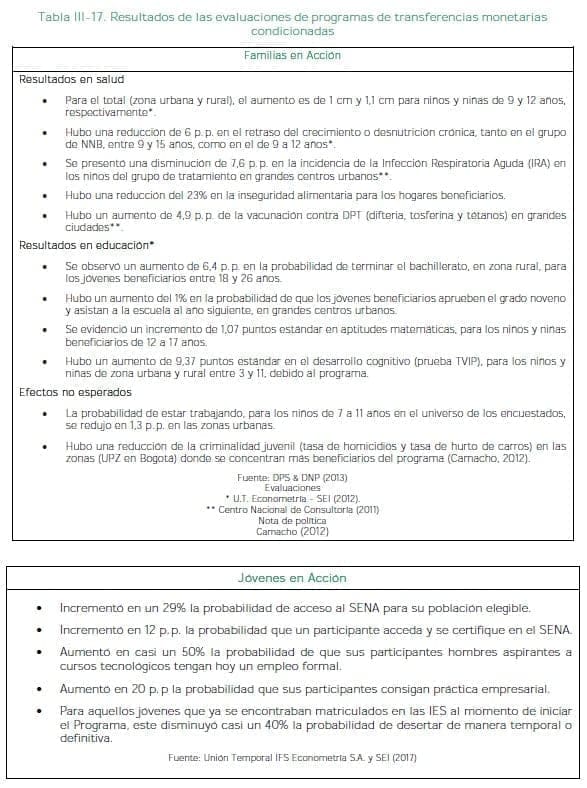 Programas de transferencias monetarias condicionadas